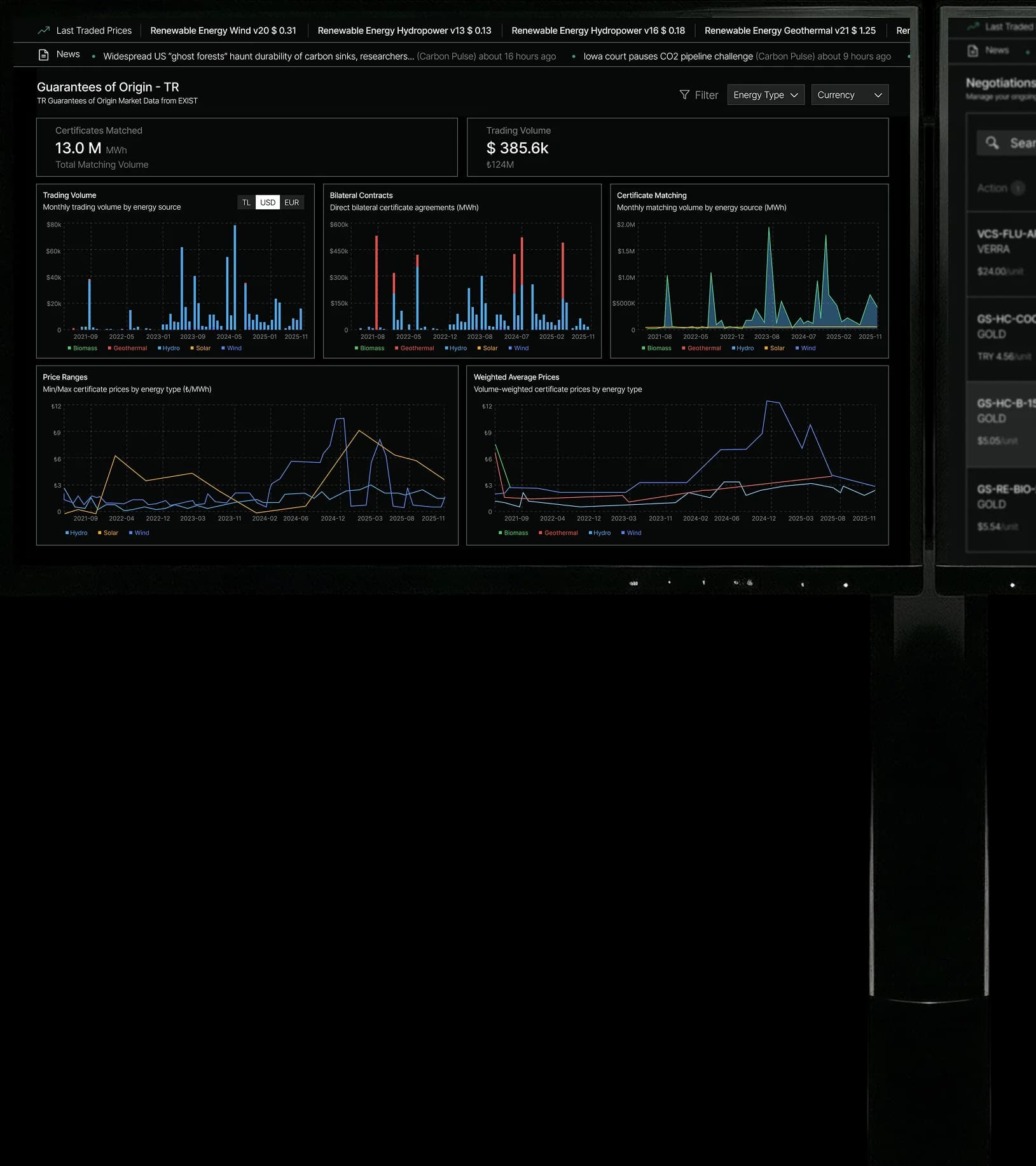 ECM Terminal Pre-Trade Analysis